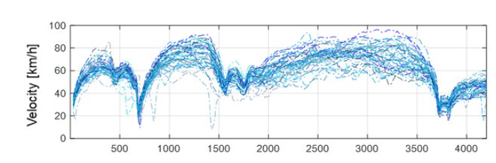 Comparative Study of Markov Chain With Recurrent Neural Network for Short Term Velocity Prediction Implemented on an Embedded System 